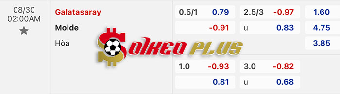 Soi Kèo: Galatasaray vs Molde, 2h ngày 30/08/2023