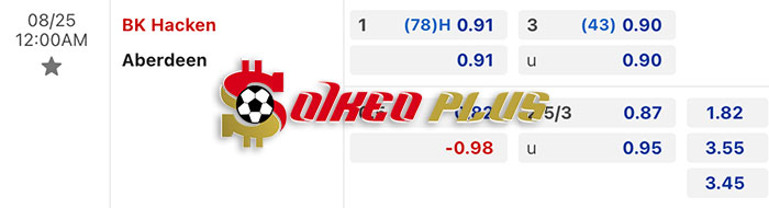 Máy Tính Soi Kèo: Hacken vs Aberdeen, 0h ngày 25/08/2023