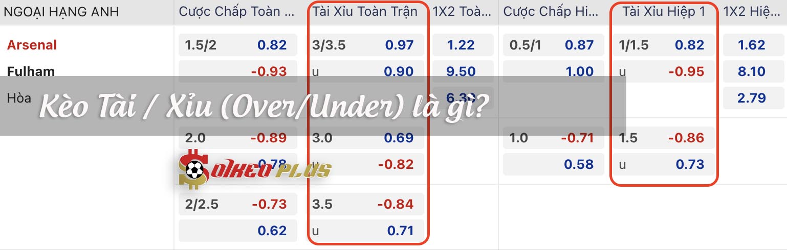 Kèo Tài Xỉu Là Gì, Làm Sao Thắng Kèo Tài Xỉu?