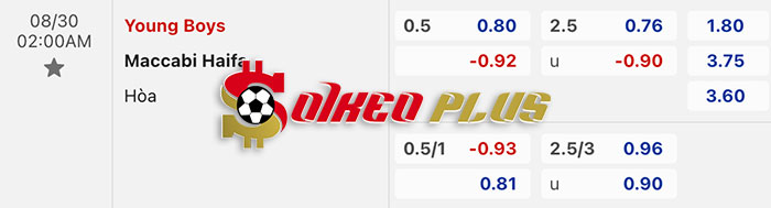 Soi Kèo: Young Boys vs Maccabi Haifa, 2h ngày 30/08/2023