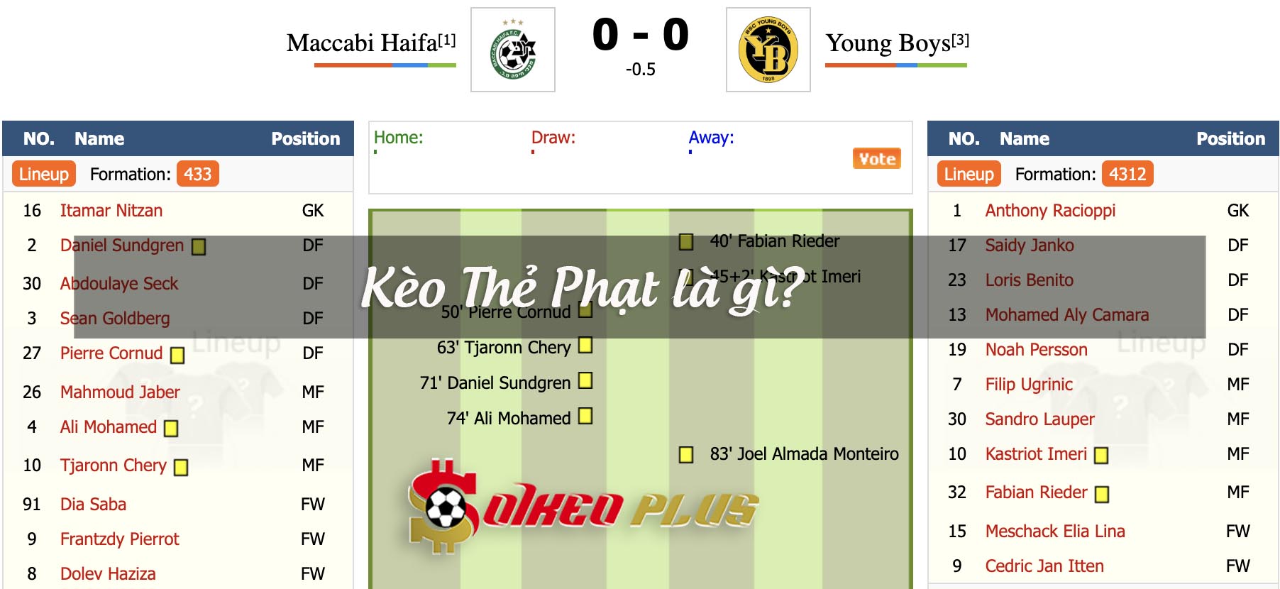 Kèo thẻ phạt là gì, làm sao để thắng kèo?