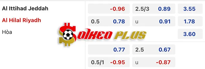 AI Soi Kèo: Al Ittihad vs Al Hilal, 2h ngày 13/03/2024