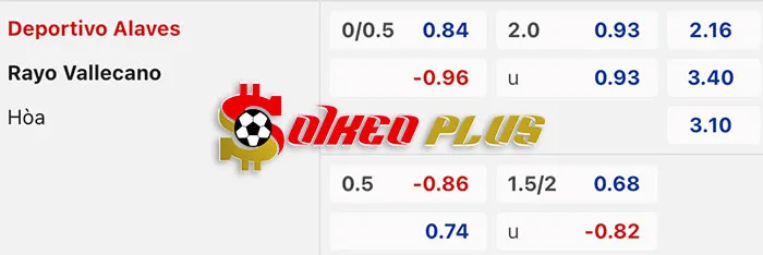 AI Soi Kèo: Alaves vs Vallecano, 20h ngày 10/03/2024