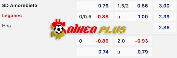 AI Soi Kèo: Amorebieta vs Leganes, 2h30 ngày 12/03/2024