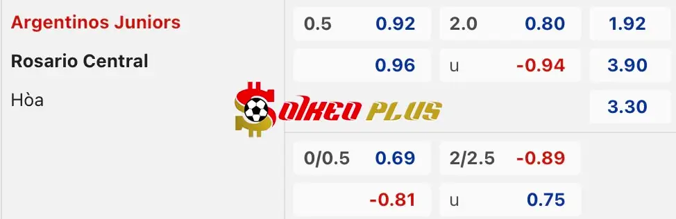Soi Kèo Dự Đoán: Argentinos vs Rosario Central, 7h15 ngày 20/3/2024