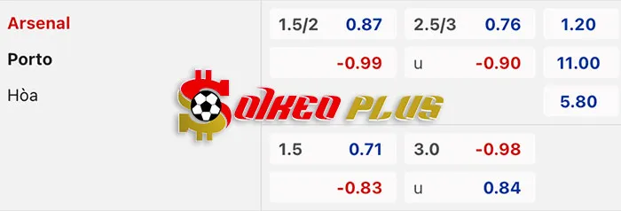 AI Soi Kèo: Arsenal vs Porto, 3h ngày 13/03/2024