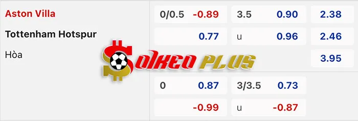 AI Soi Kèo: Aston Villa vs Tottenham, 20h ngày 10/03/2024
