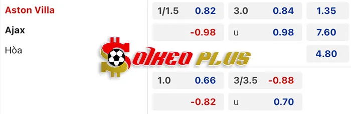 AI Soi Kèo: Aston Villa vs Ajax, 3h ngày 15/03/2024