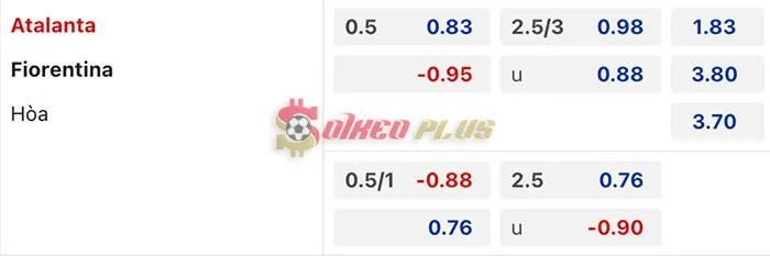 Soi Kèo Dự Đoán: Atalanta vs Fiorentina, 0h ngày 18/03/2024