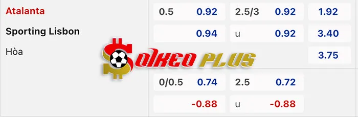 AI Soi Kèo: Atalanta vs Sporting CP, 3h ngày 15/03/2024