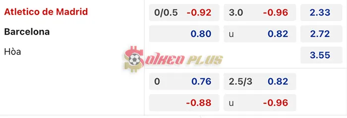Soi Kèo Dự Đoán: Atletico Madrid vs Barcelona, 3h ngày 18/03/2024