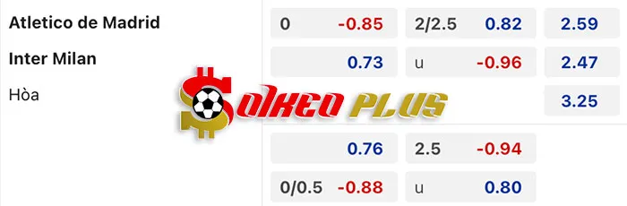 AI Soi Kèo: Atletico Madrid vs Inter Milan, 3h ngày 14/03/2024