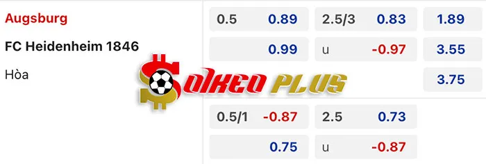 AI Soi Kèo: Augsburg vs Heidenheim, 21h30 ngày 09/03/2024