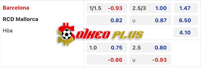 AI Soi Kèo: Barcelona vs Mallorca, 3h ngày 09/03/2024