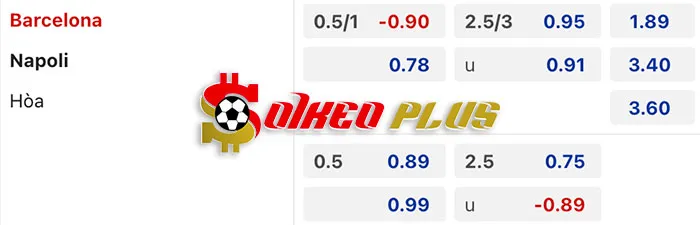 AI Soi Kèo: Barcelona vs Napoli, 3h ngày 13/03/2024
