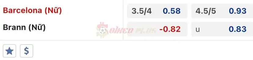 Soi Kèo Dự Đoán: Nữ Barcelona vs Nữ Brann, 0h45 ngày 29/03/2024