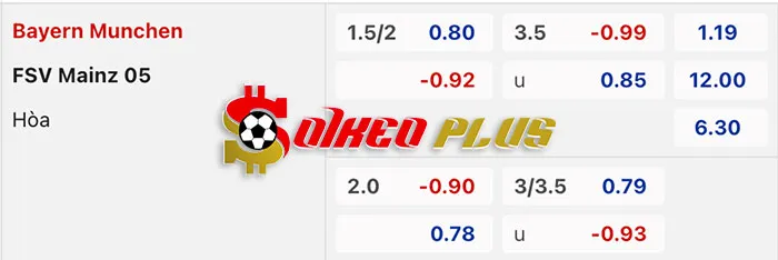 AI Soi Kèo: Bayern Munich vs Mainz, 21h30 ngày 09/03/2024