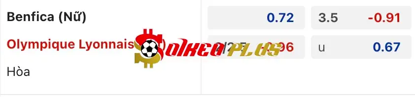 Soi Kèo Dự Đoán: Nữ Benfica vs Nữ Lyon, 3h ngày 20/3/2024