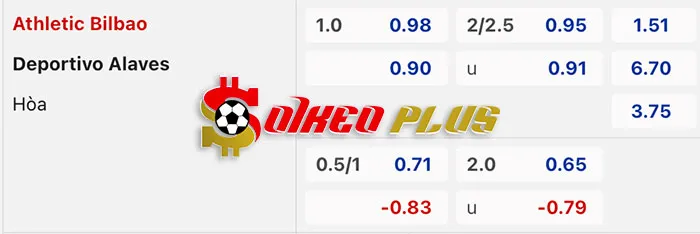 Soi Kèo Bilbao vs Alaves, 3h ngày 17/03: Bilbao dốc sức vào top 4