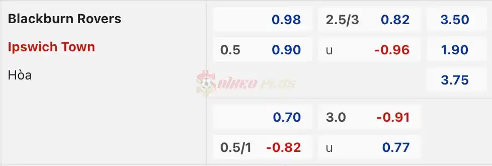 Soi Kèo Dự Đoán: Blackburn vs Ipswich, 0h30 ngày 30/03/2024