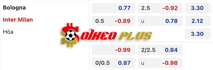 AI Soi Kèo: Bologna vs Inter Milan, 0h ngày 10/03/2024