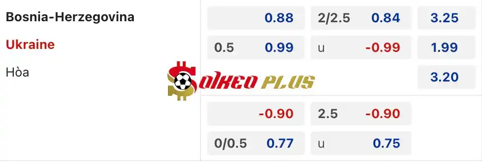 Soi Kèo Dự Đoán: Bosnia vs Ukraine, 2h45 ngày 22/03/2024