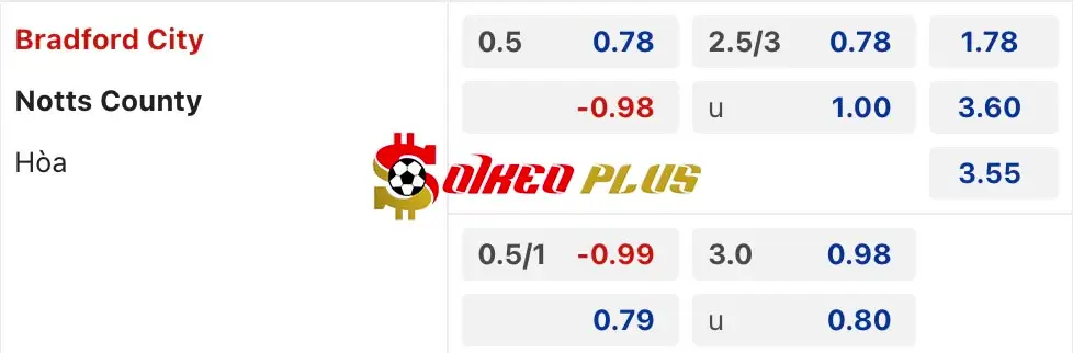 Soi Kèo Dự Đoán: Bradford vs Notts County, 2h45 ngày 20/3/2024