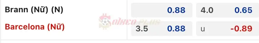 Soi Kèo Dự Đoán: Nữ Brann vs Nữ Barcelona, 3h ngày 21/03/2024