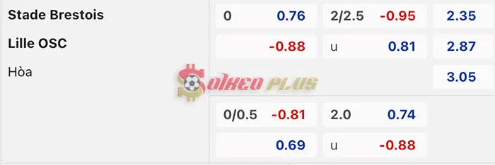 Soi Kèo Dự Đoán: Brest vs Lille, 19h ngày 17/03/2024