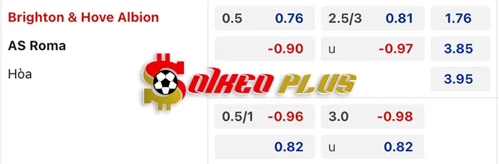 AI Soi Kèo: Brighton vs AS Roma, 3h ngày 15/03/2024