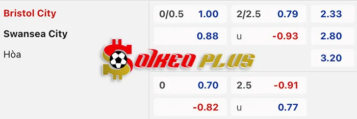 AI Soi Kèo: Bristol City vs Swansea, 19h30 ngày 10/03/2024