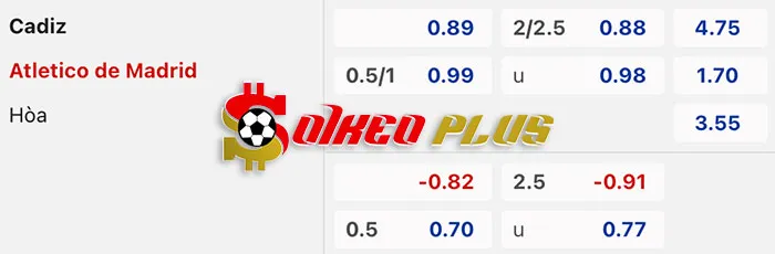 AI Soi Kèo: Cadiz vs Atletico Madrid, 22h15 ngày 09/03/2024