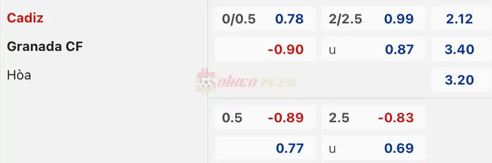 Soi Kèo Dự Đoán: Cadiz vs Granada, 3h ngày 30/03/2024