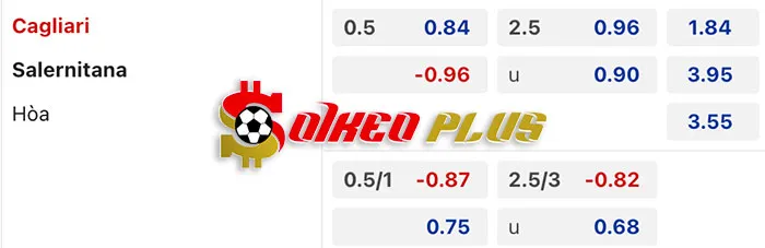 AI Soi Kèo: Cagliari vs Salernitana, 21h ngày 09/03/2024