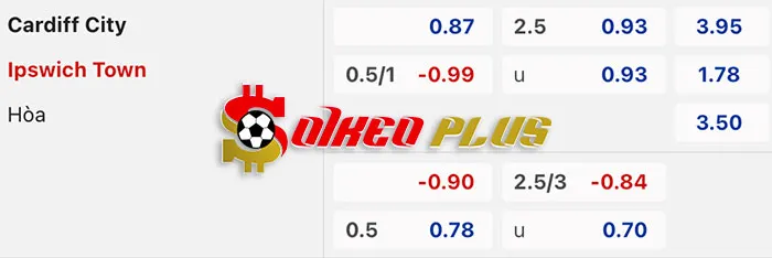 AI Soi Kèo: Cardiff vs Ipswich, 19h30 ngày 09/03/2024