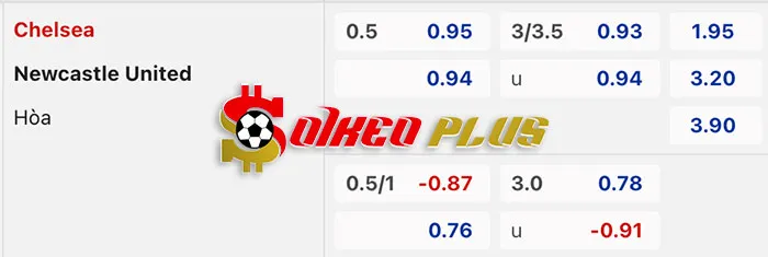 AI Soi Kèo: Chelsea vs Newcastle, 3h ngày 12/03/2024