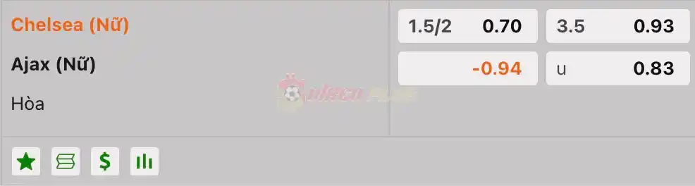 Soi Kèo Dự Đoán: Nữ Chelsea vs Nữ Ajax, 3h ngày 28/03/2024