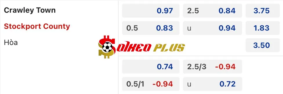 Soi Kèo Dự Đoán: Crawley vs Stockport, 2h45 ngày 19/03/2024