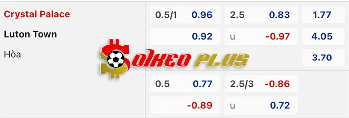 AI Soi Kèo: Crystal Palace vs Luton, 22h ngày 09/03/2024