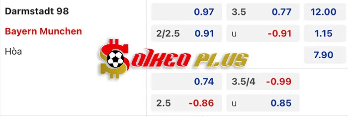 Soi Kèo Darmstadt vs Bayern Munich, 21h30 ngày 16/03: Bám sát ngôi đầu