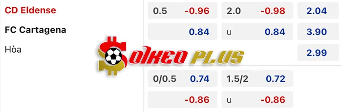 AI Soi Kèo: Eldense vs Cartagena, 2h30 ngày 16/03/2024