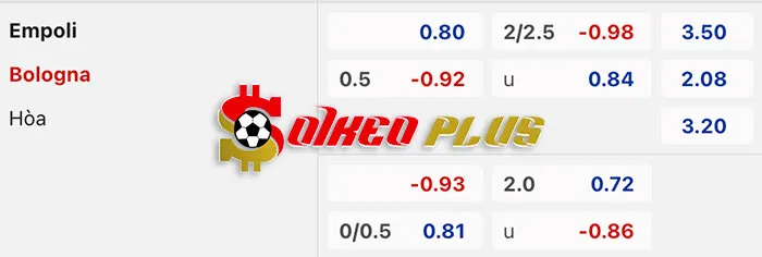 AI Soi Kèo: Empoli vs Bologna, 2h45 ngày 16/03/2024
