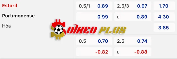 AI Soi Kèo: Estoril vs Portimonense, 3h15 ngày 16/03/2024