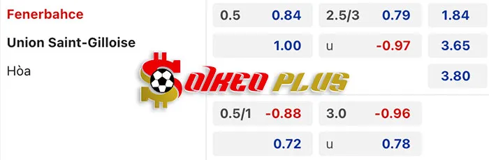 AI Soi Kèo: Fenerbahce vs Union SG, 0h45 ngày 15/03/2024