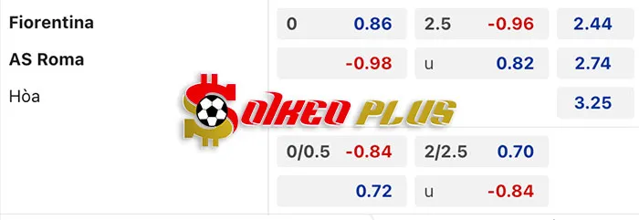 AI Soi Kèo: Fiorentina vs AS Roma, 2h45 ngày 11/03/2024