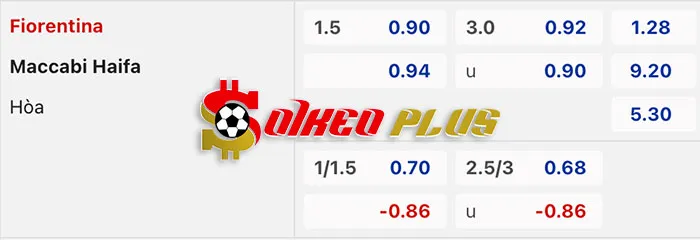AI Soi Kèo: Fiorentina vs Maccabi Haifa, 0h45 ngày 15/03/2024