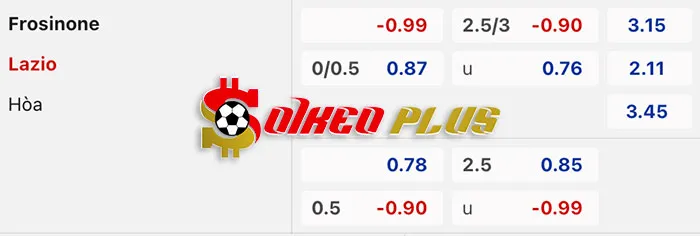 Soi Kèo Dự Đoán: Frosinone vs Lazio, 2h45 ngày 17/03/2024