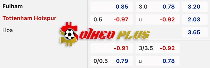 Soi Kèo Bóng Đá: Fulham vs Tottenham, 0h30 ngày 17/03 - Derby một chiều?