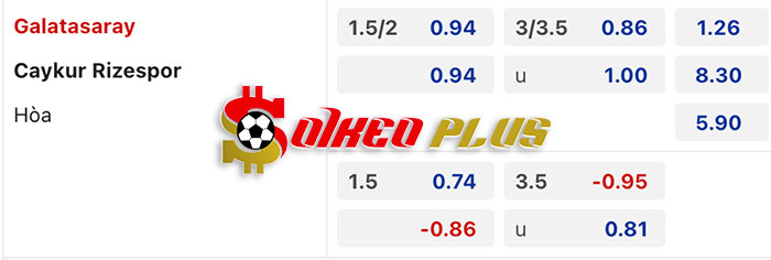 AI Soi Kèo: Galatasaray vs Rizespor, 0h ngày 09/03/2024