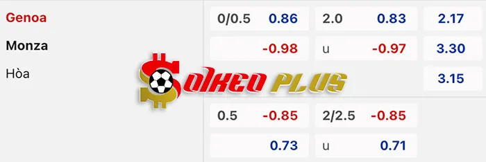 AI Soi Kèo: Genoa vs Monza, 2h45 ngày 10/03/2024